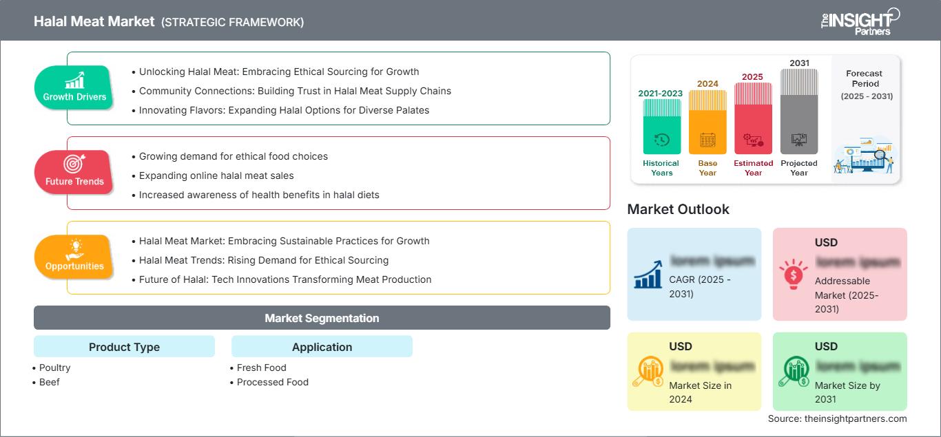 halal-meat-market