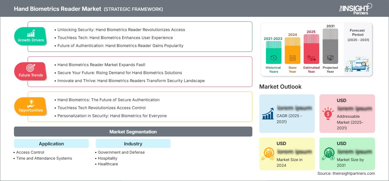 hand-biometrics-reader-market