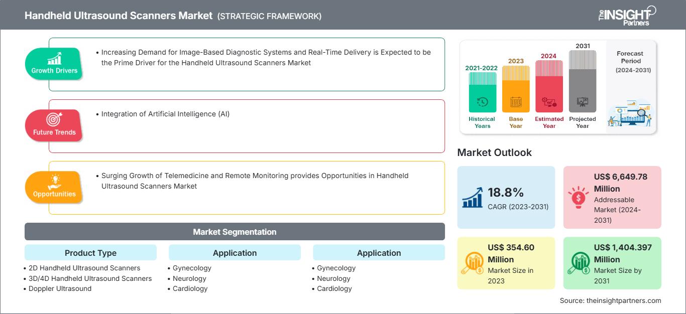 handheld-ultrasound-scanners-market