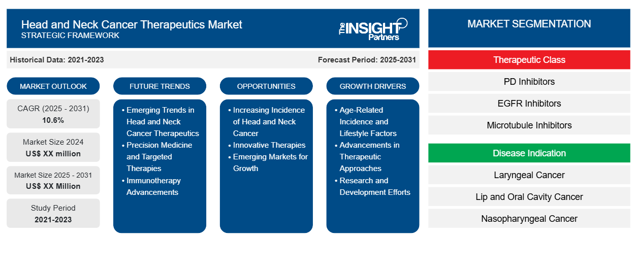 head-and-neck-cancer-therapeutics-market