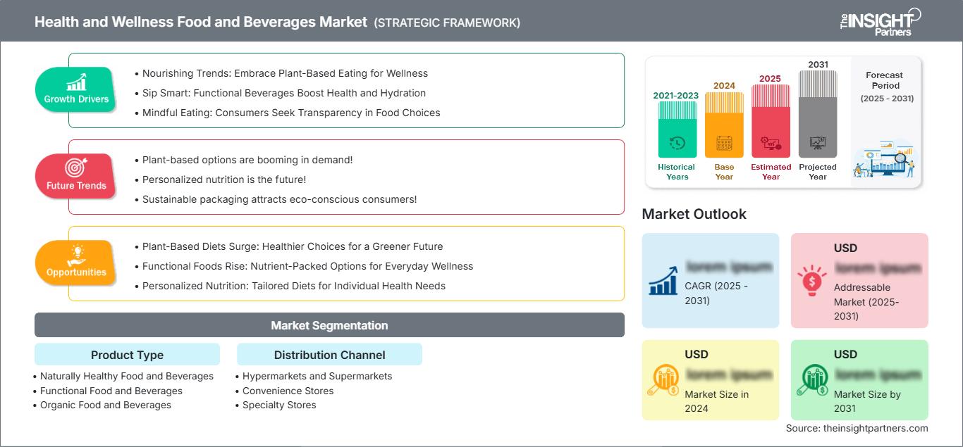 health-and-wellness-food-and-beverages-market