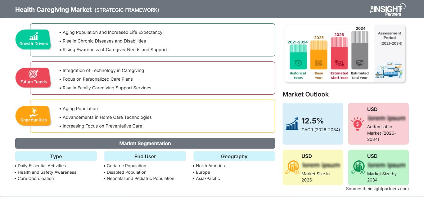 health-caregiving-market