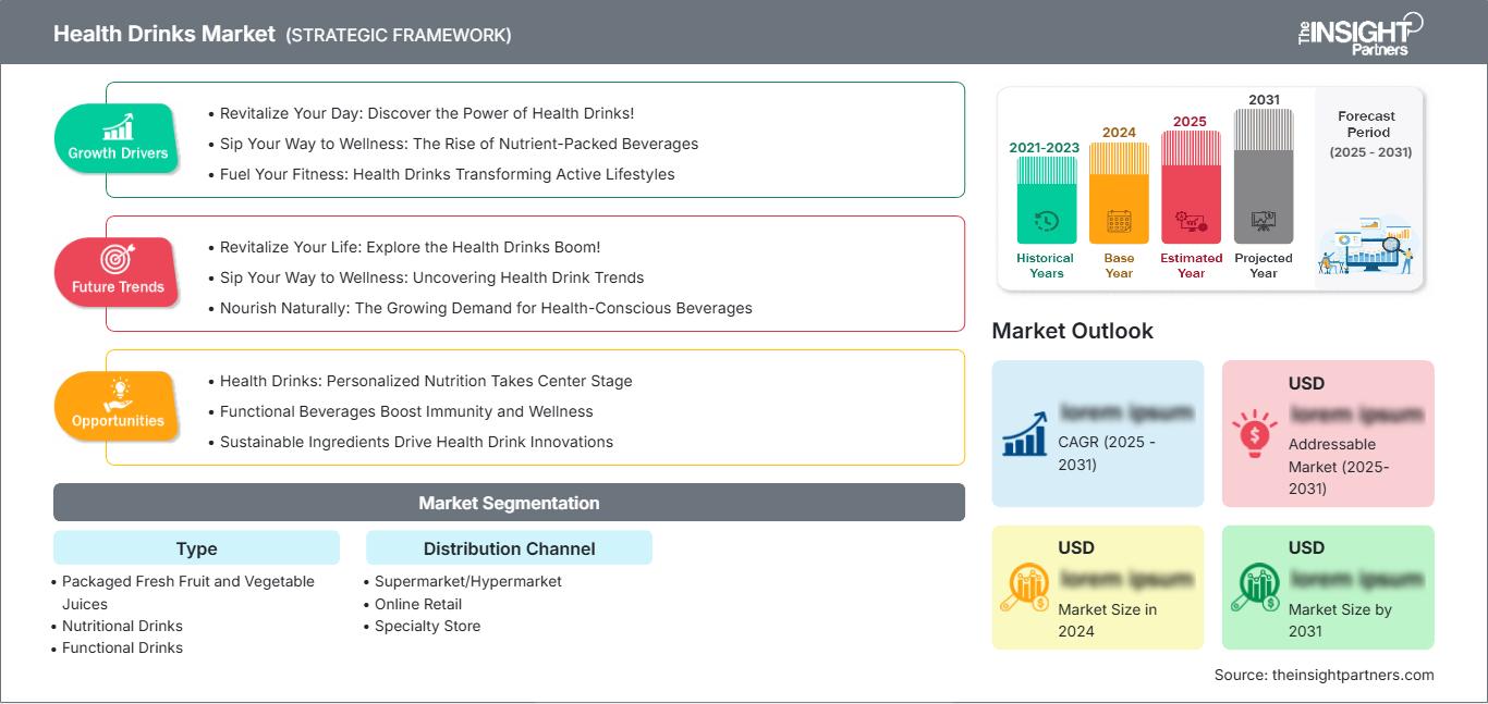 health-drinks-market