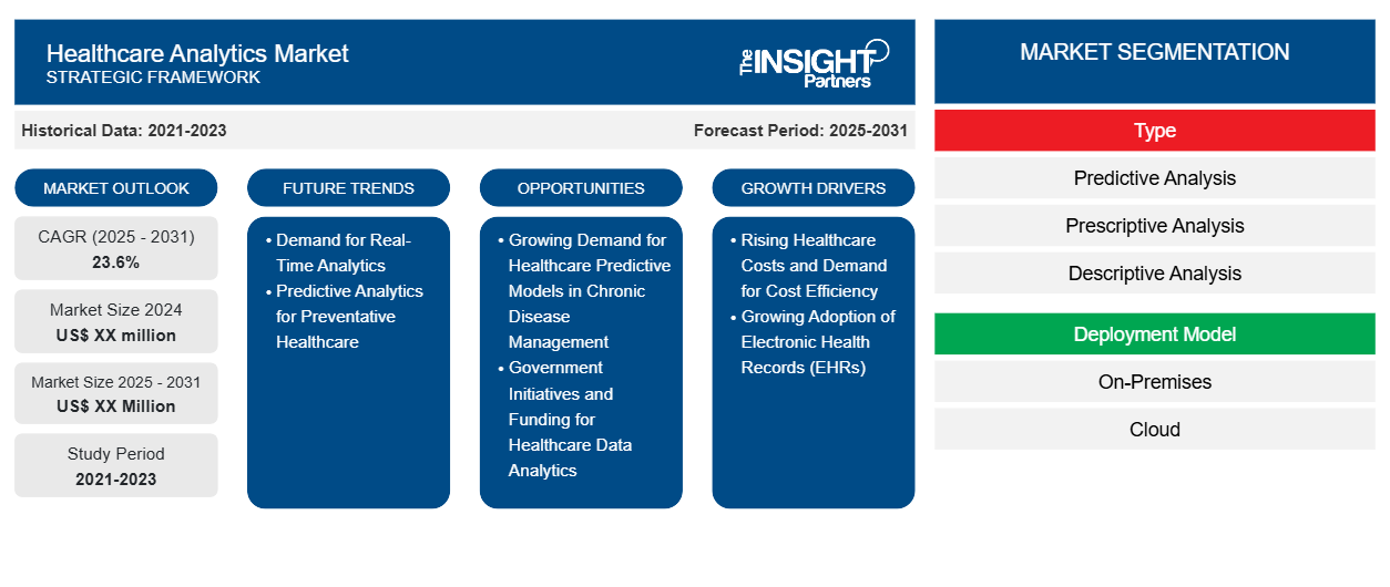 healthcare-analytics-market