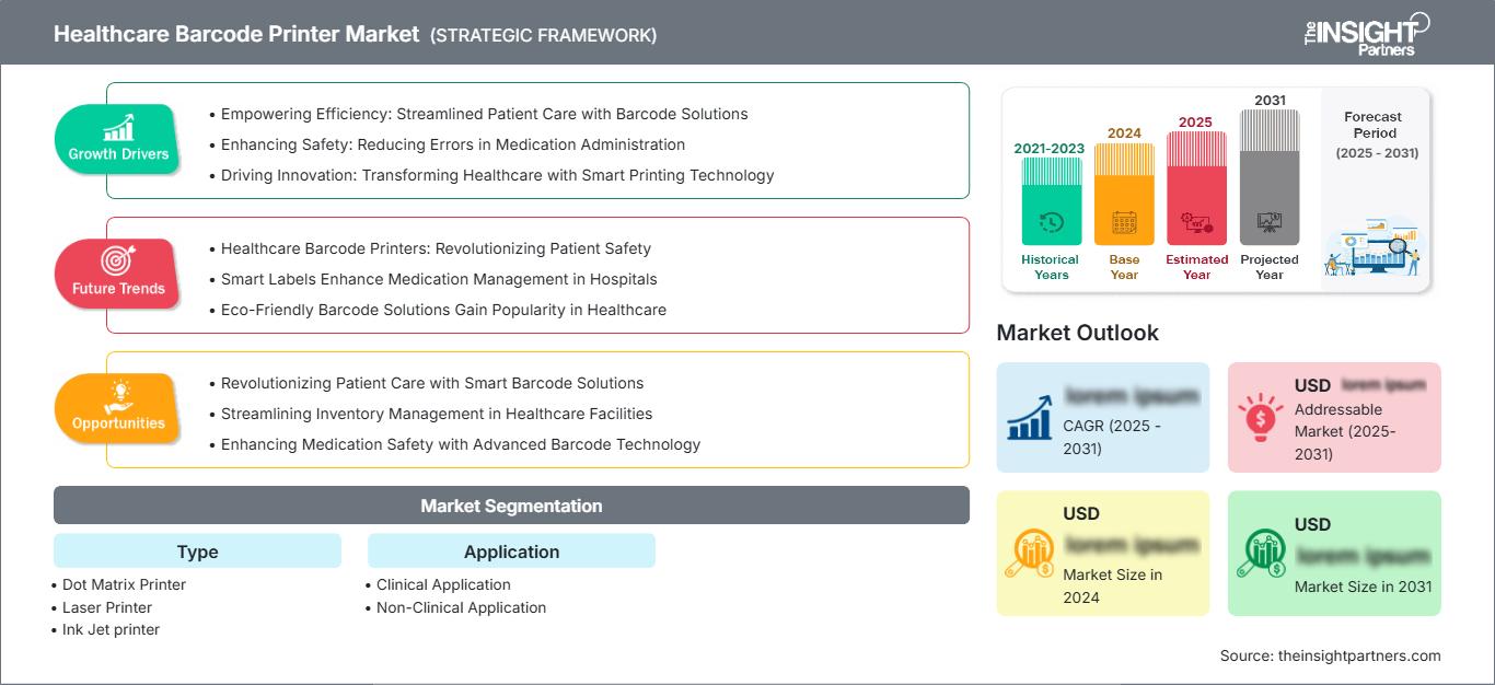 healthcare-barcode-printer-market