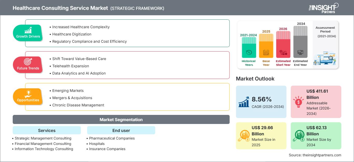 healthcare-consulting-service-market