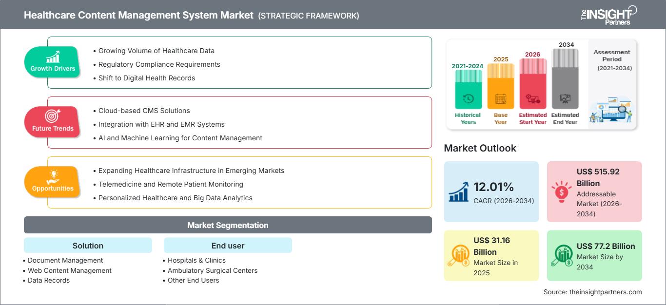 healthcare-content-management-system-market