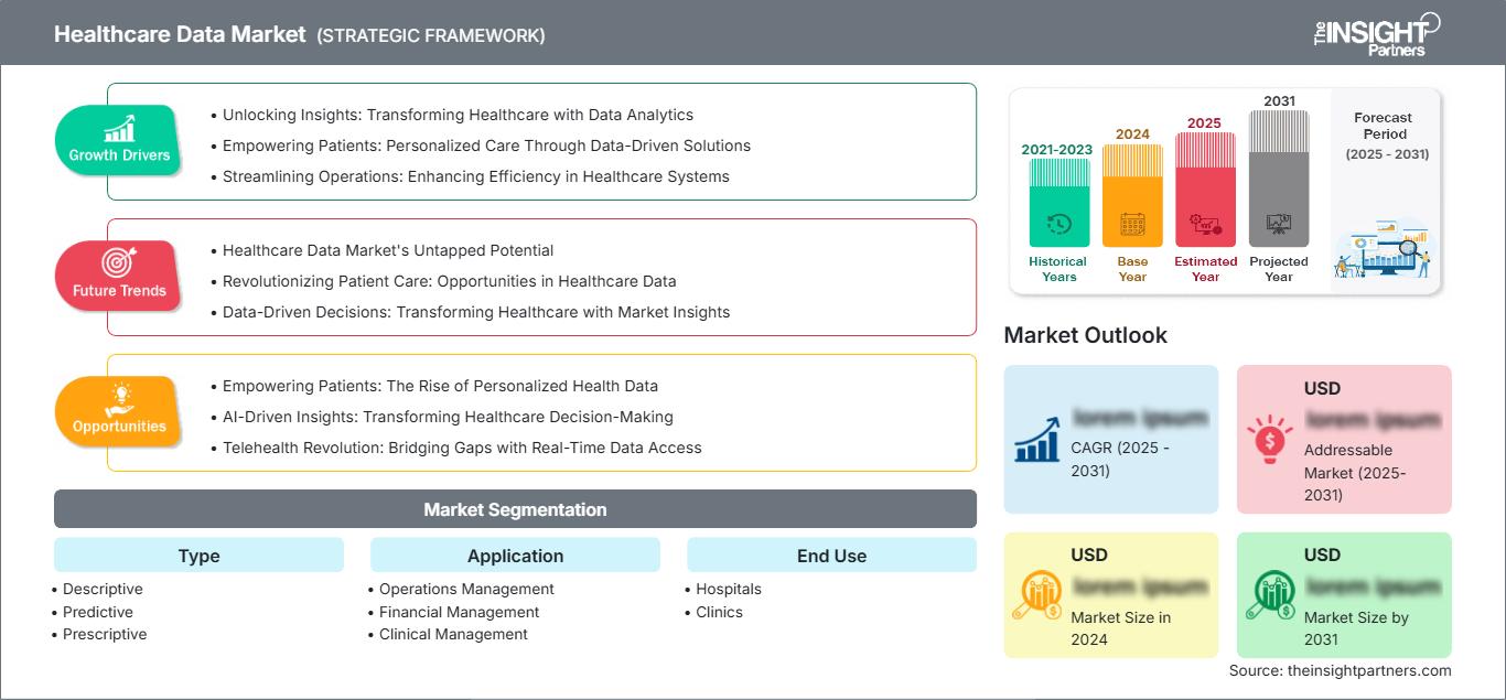 healthcare-data-market