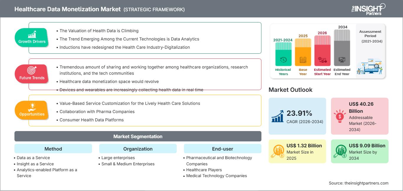 healthcare-data-monetization-market