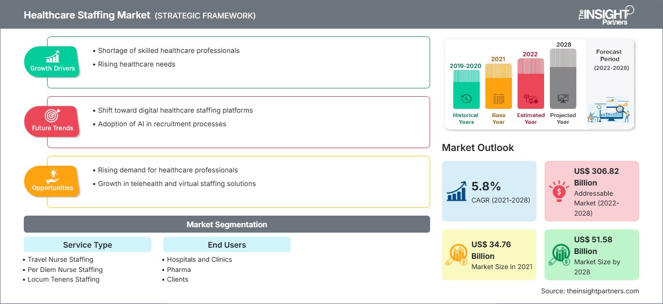 healthcare-staffing-market