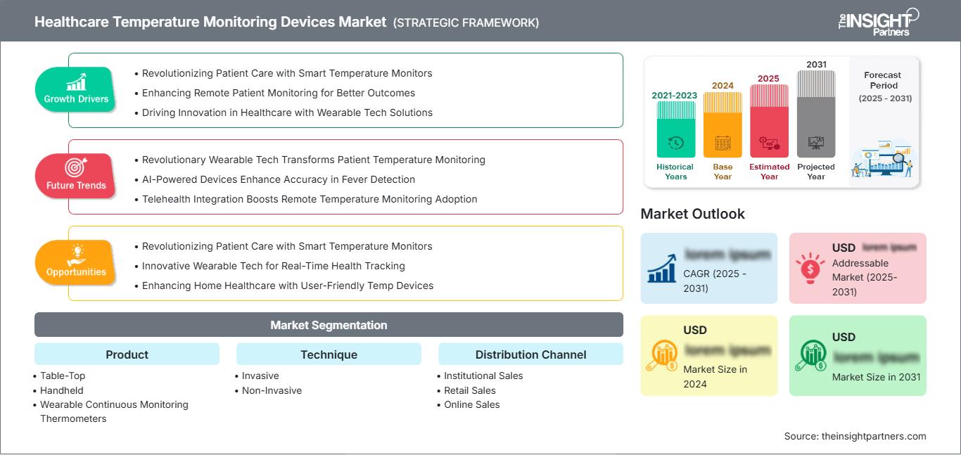 healthcare-temperature-monitoring-devices-market