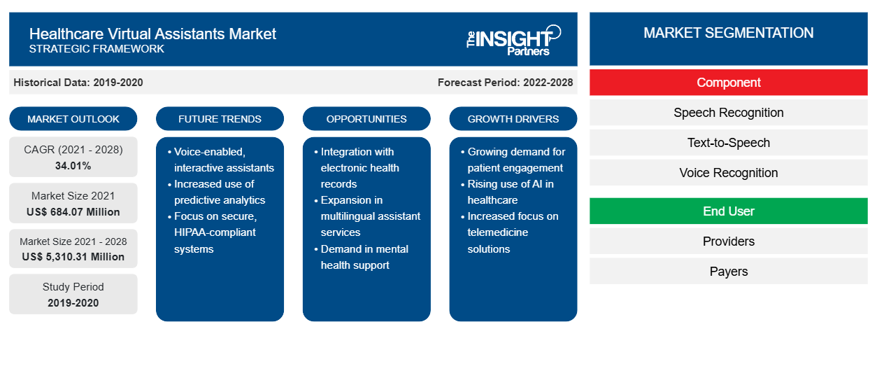 healthcare-virtual-assistants-market