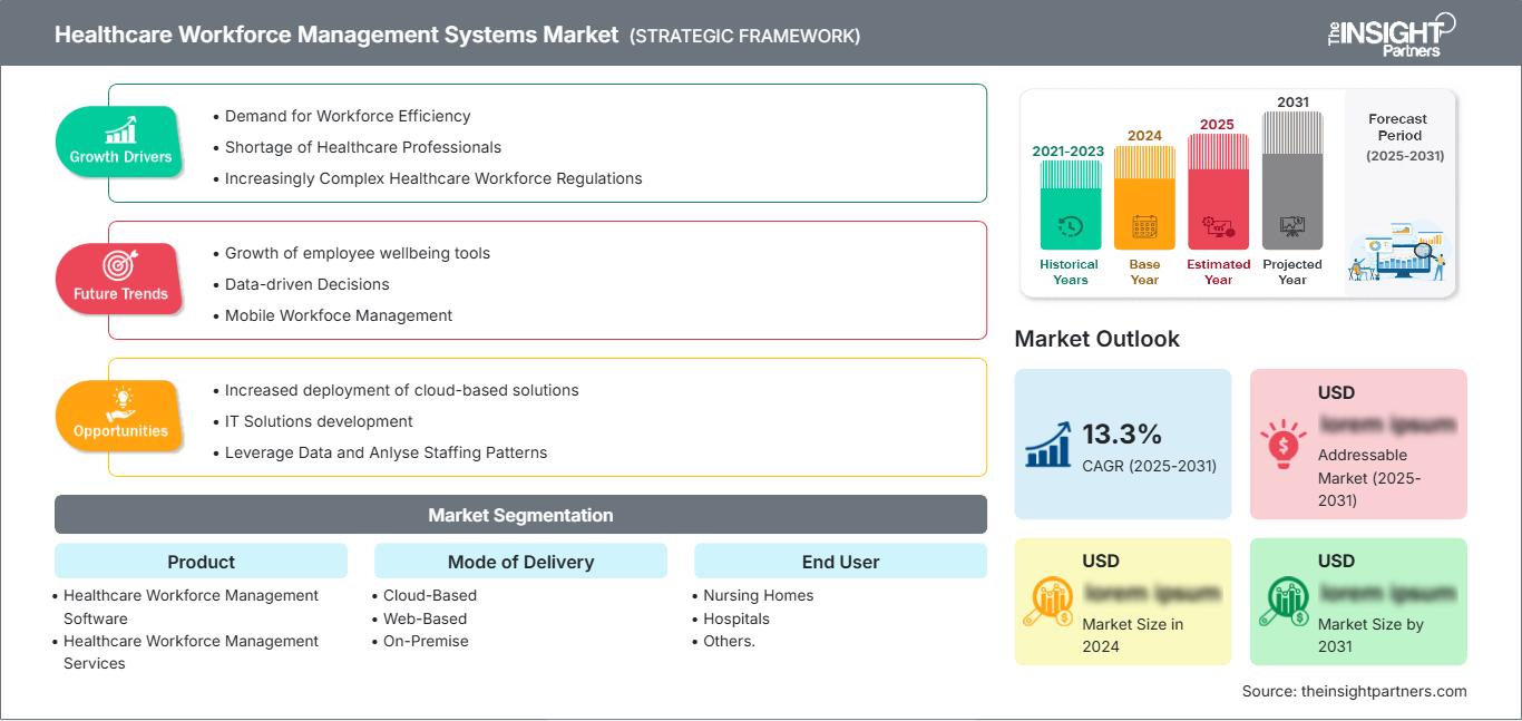 healthcare-workforce-management-systems-market