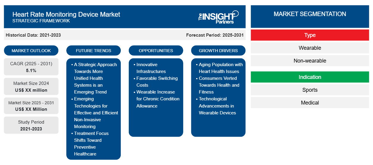 heart-rate-monitoring-device-market