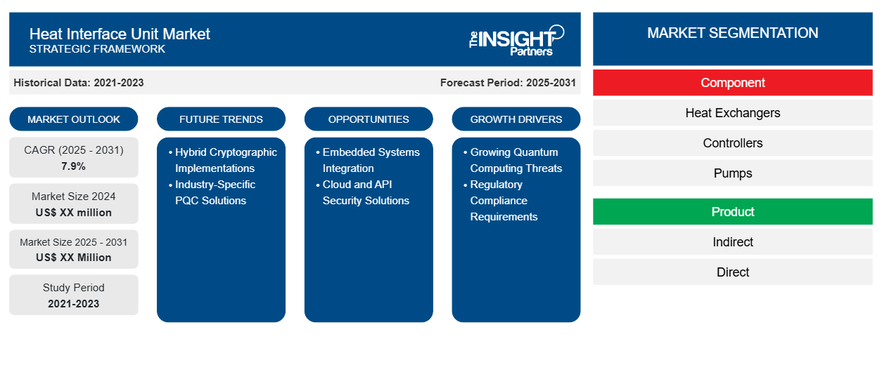 heat-interface-unit-market