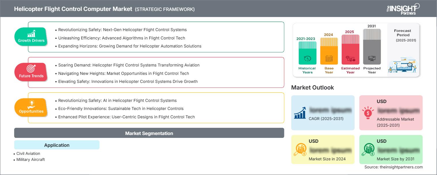 Helicopter Flight Control Computer Market