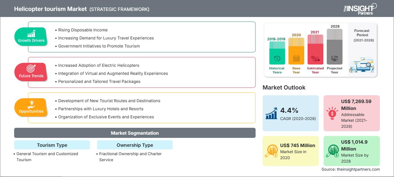 helicopter-tourism-market