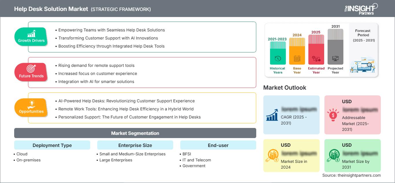 help-desk-solution-market