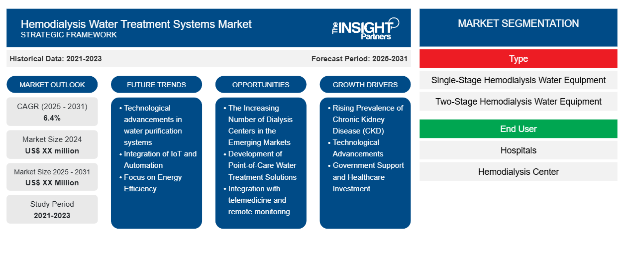 hemodialysis-water-treatment-systems-market