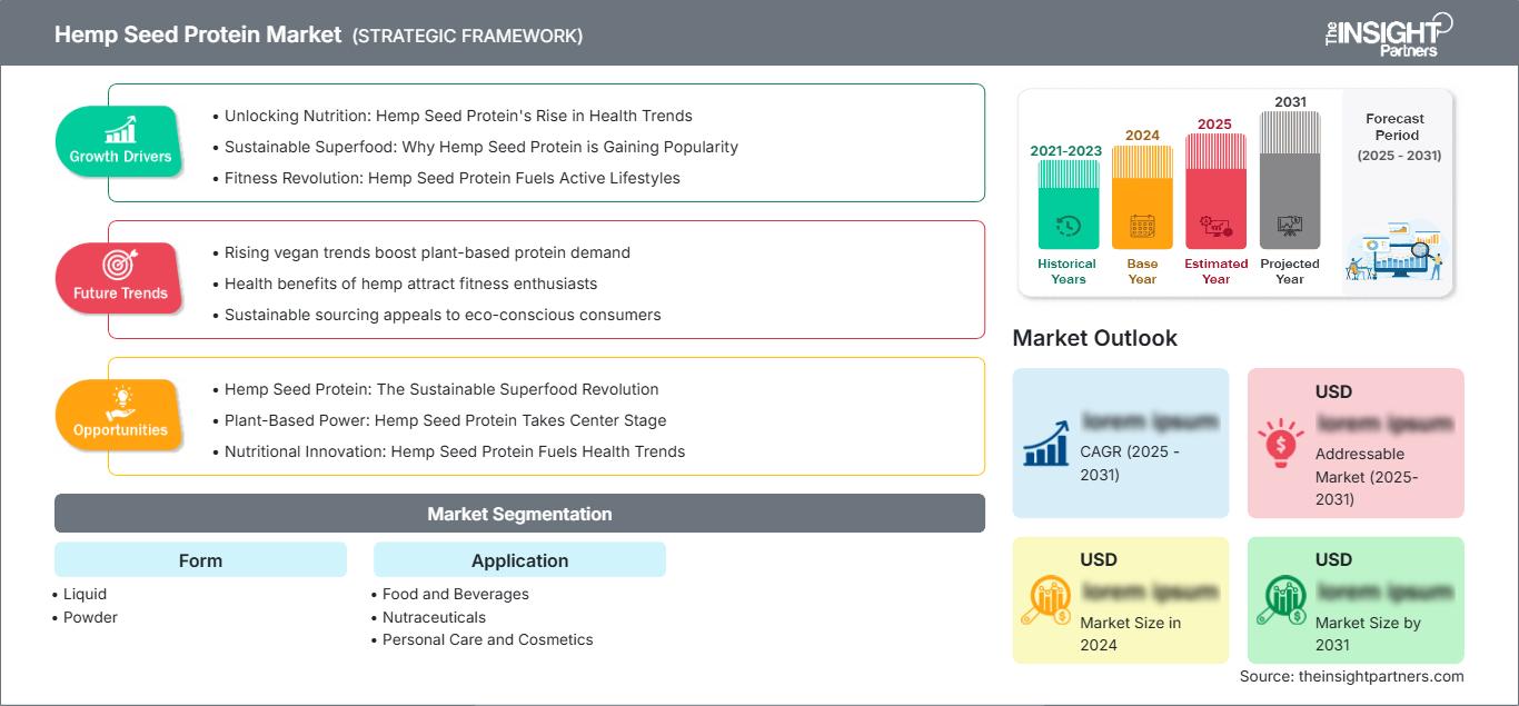 hemp-seed-protein-market