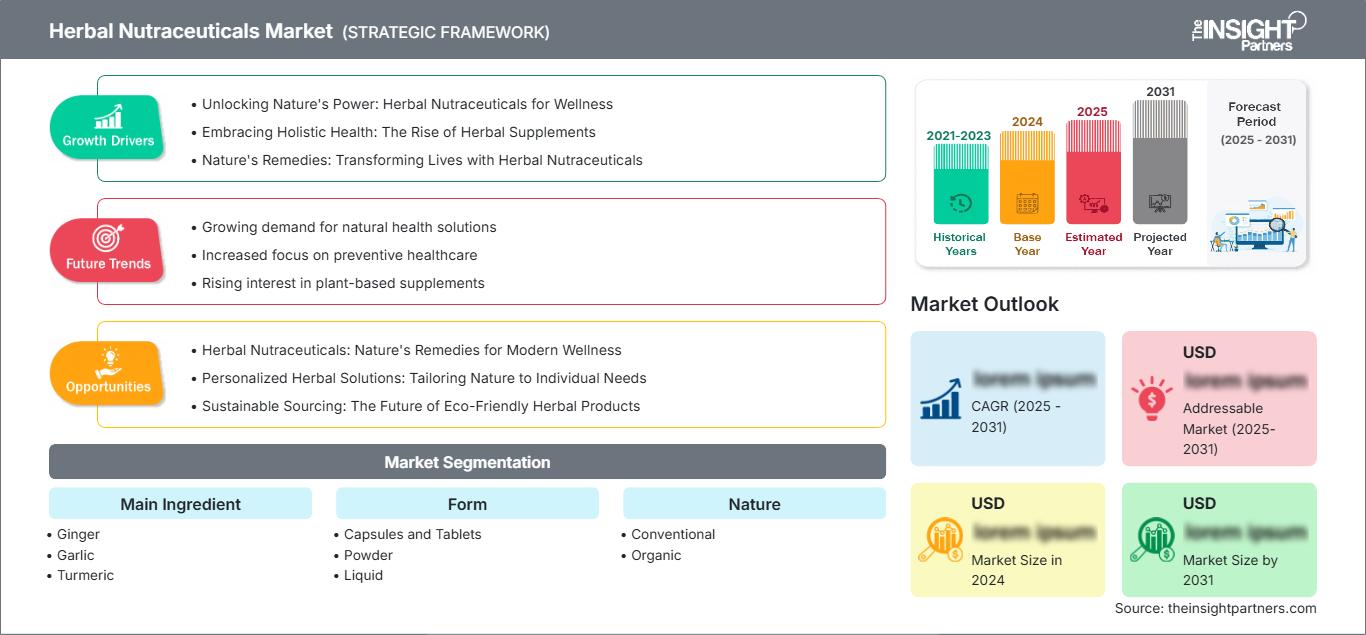 herbal-nutraceuticals-market