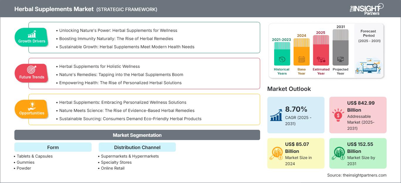 herbal-supplements-market