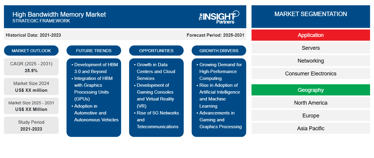 high-bandwidth-memory-market