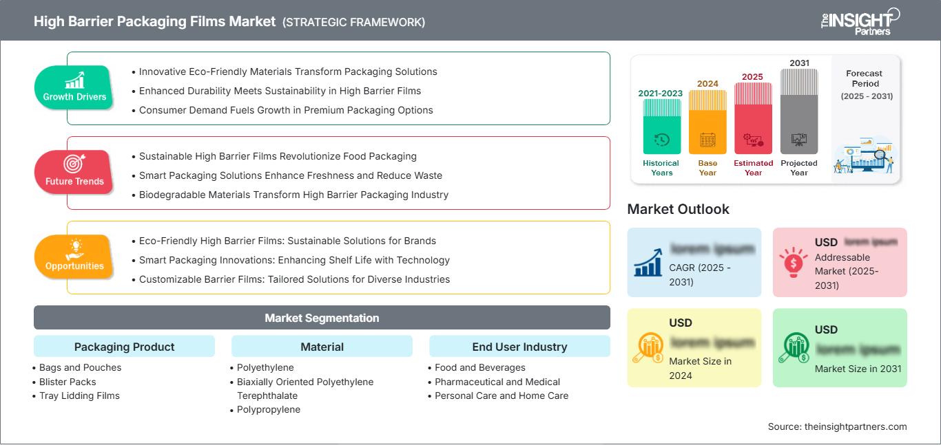 high-barrier-packaging-films-market