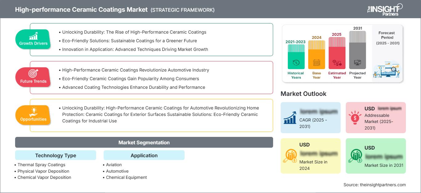 high-performance-ceramic-coatings-market