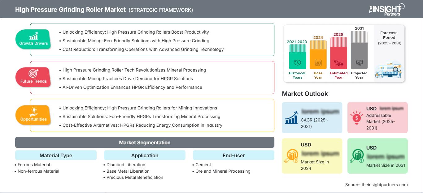 high-pressure-grinding-roller-market