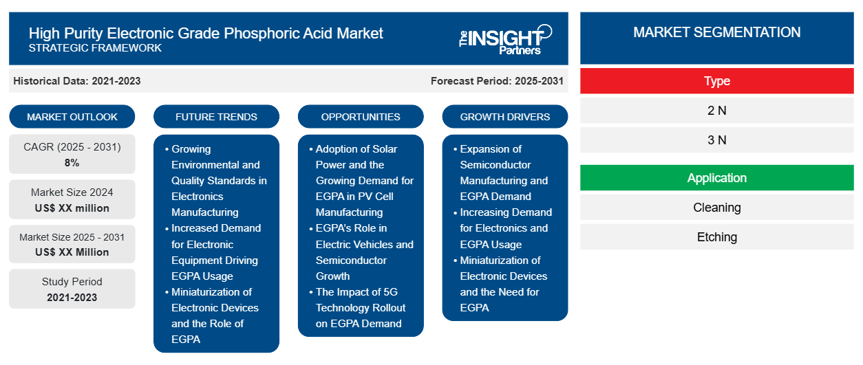high-purity-electronic-grade-phosphoric-acid-market
