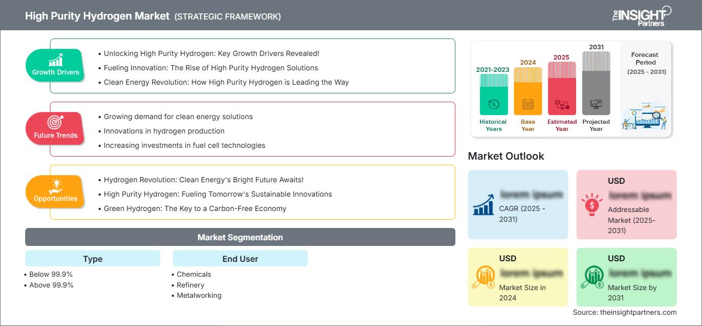 high-purity-hydrogen-market