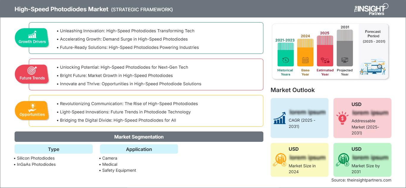 high-speed-photodiodes-market