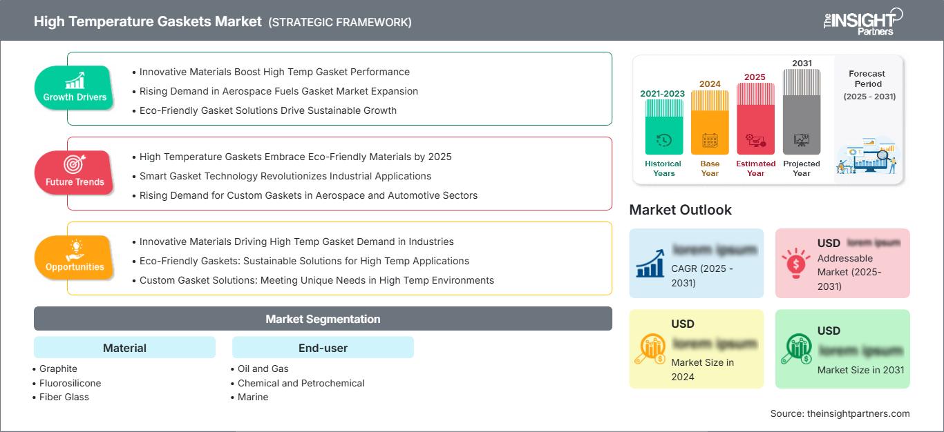 high-temperature-gaskets-market