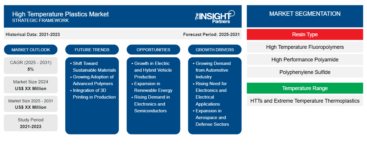 high-temperature-plastics-market