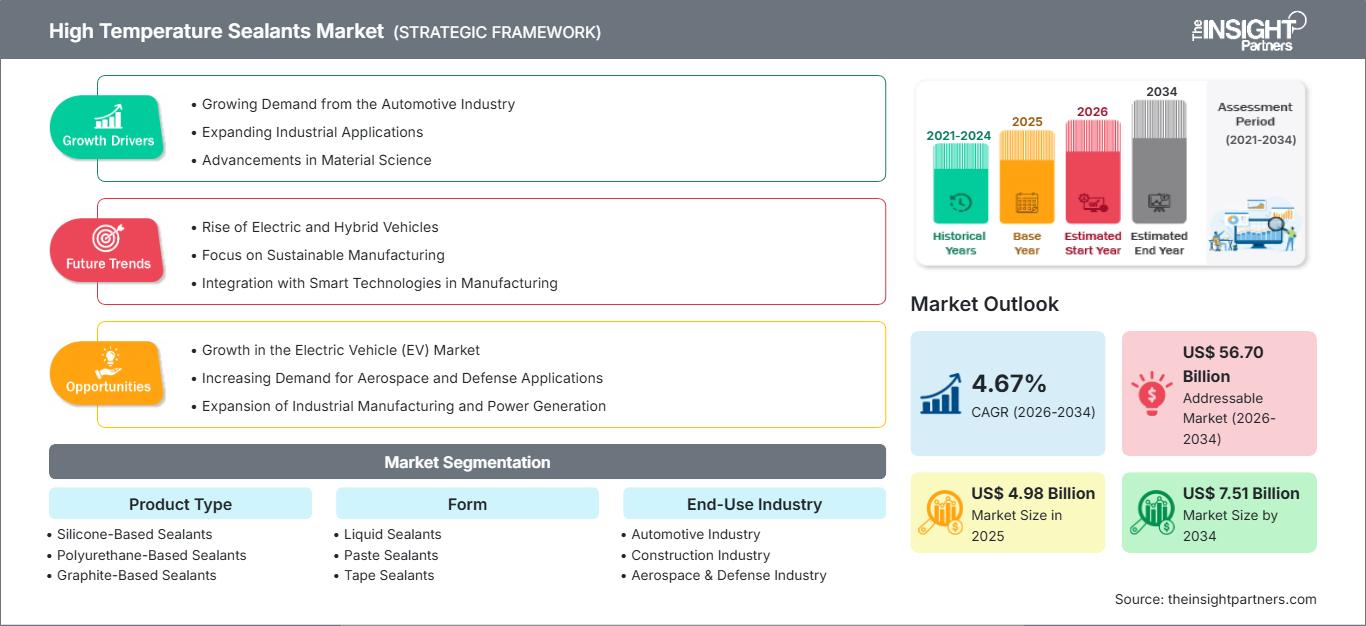 high-temperature-sealants-market