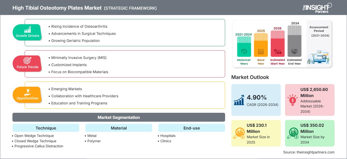 high-tibial-osteotomy-plates-market