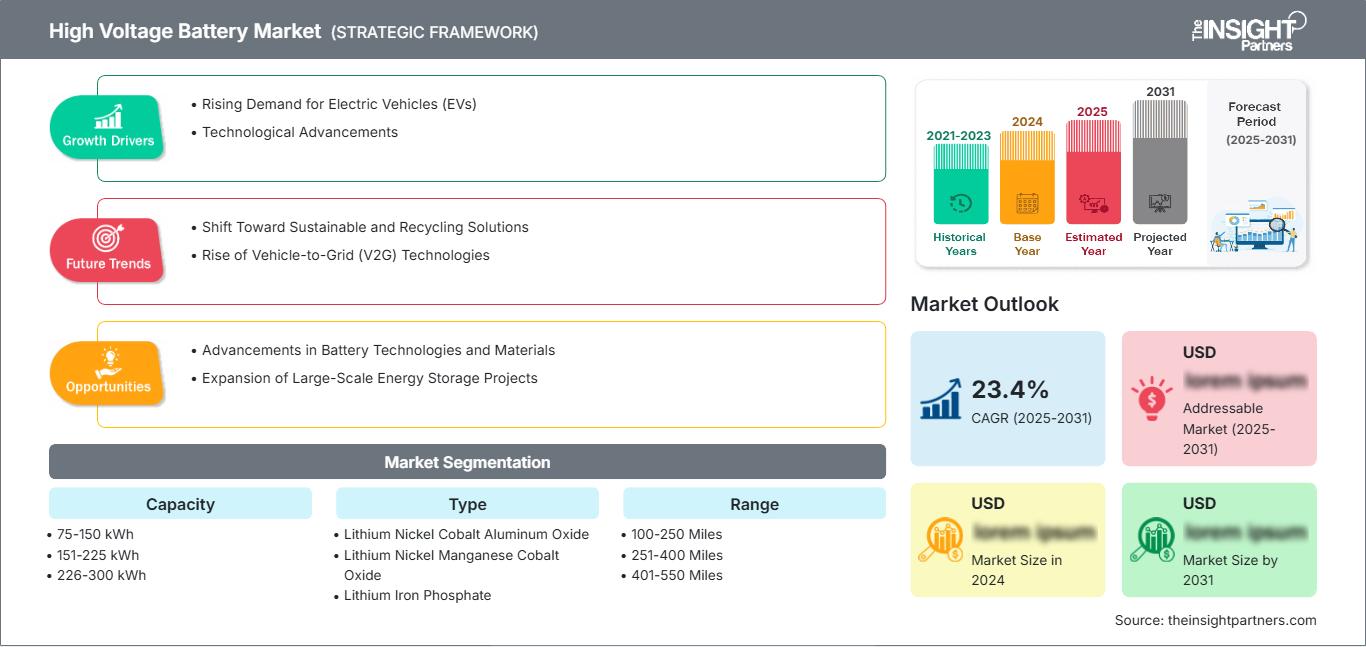 high-voltage-battery-market