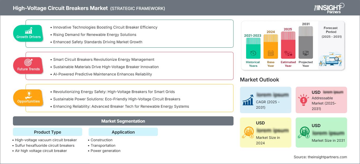 high-voltage-circuit-breakers-market