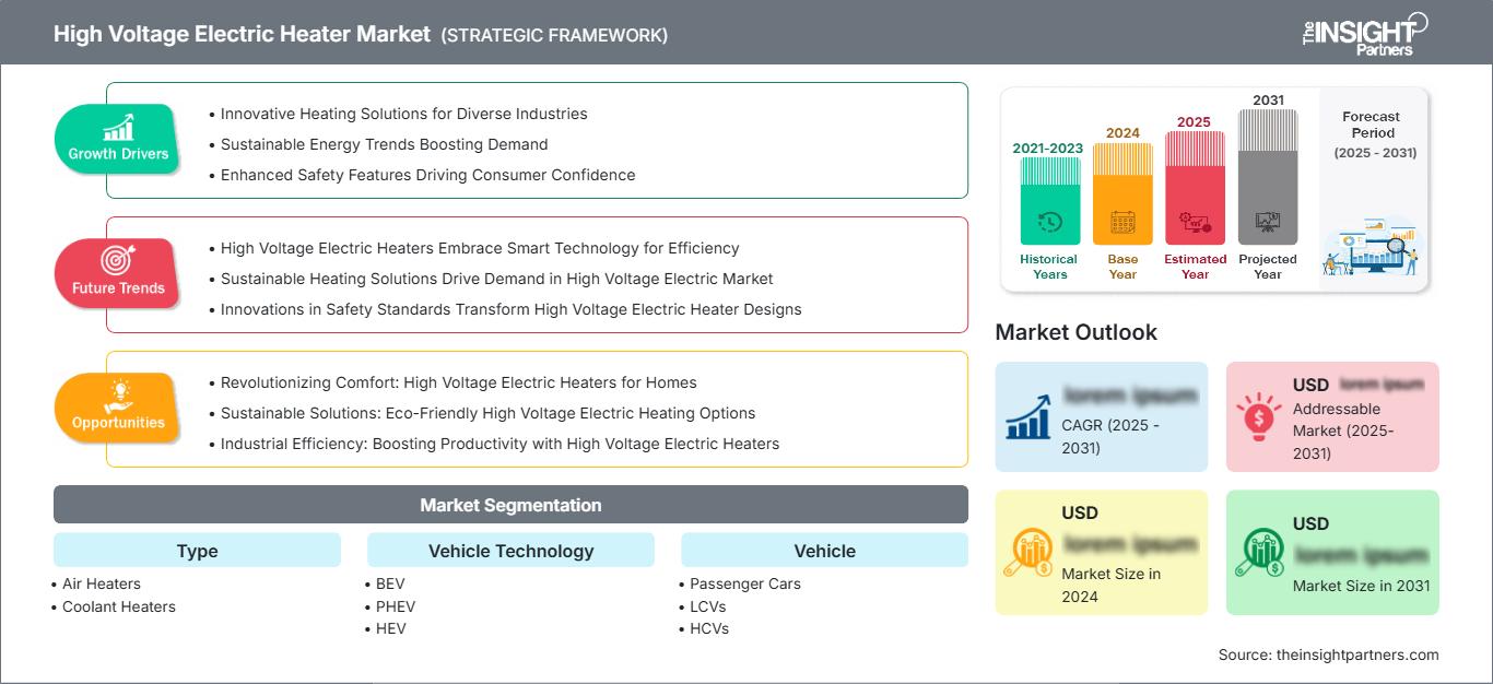 high-voltage-electric-heater-market