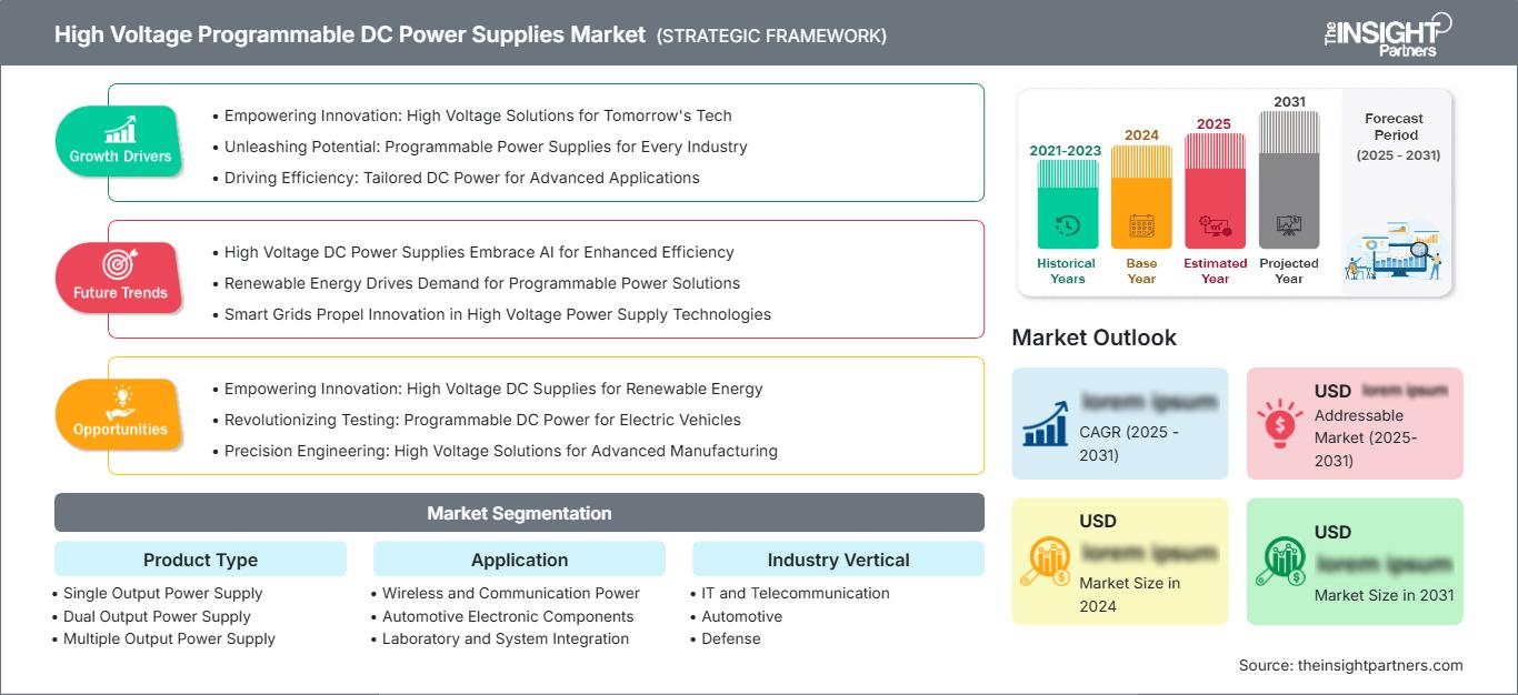 high-voltage-programmable-dc-power-supplies-market