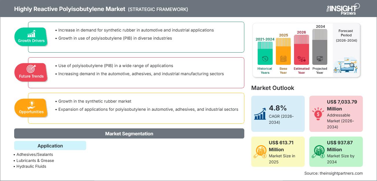 marché du polyisobutylène hautement réactif hr-pib