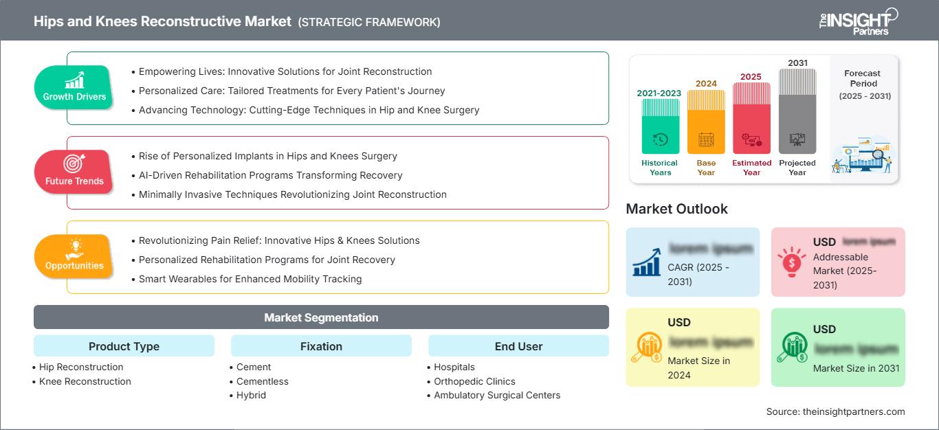 hips-and-knees-reconstructive-market
