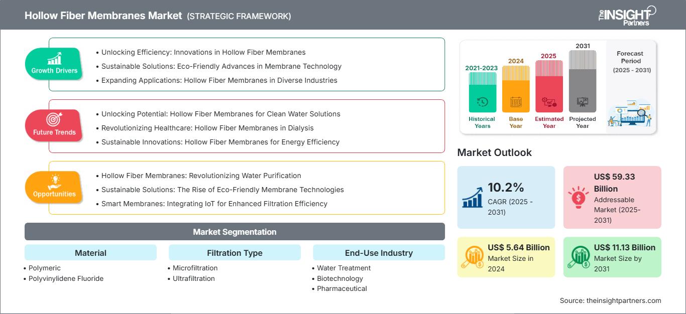 hollow-fiber-membranes-market