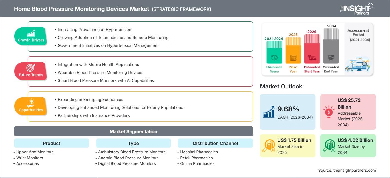home-blood-pressure-monitoring-devices-market