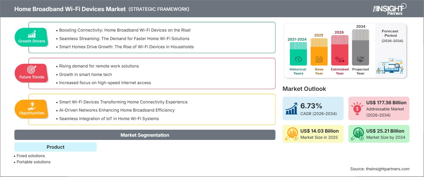 home-broadband-wi-fi-devices-market