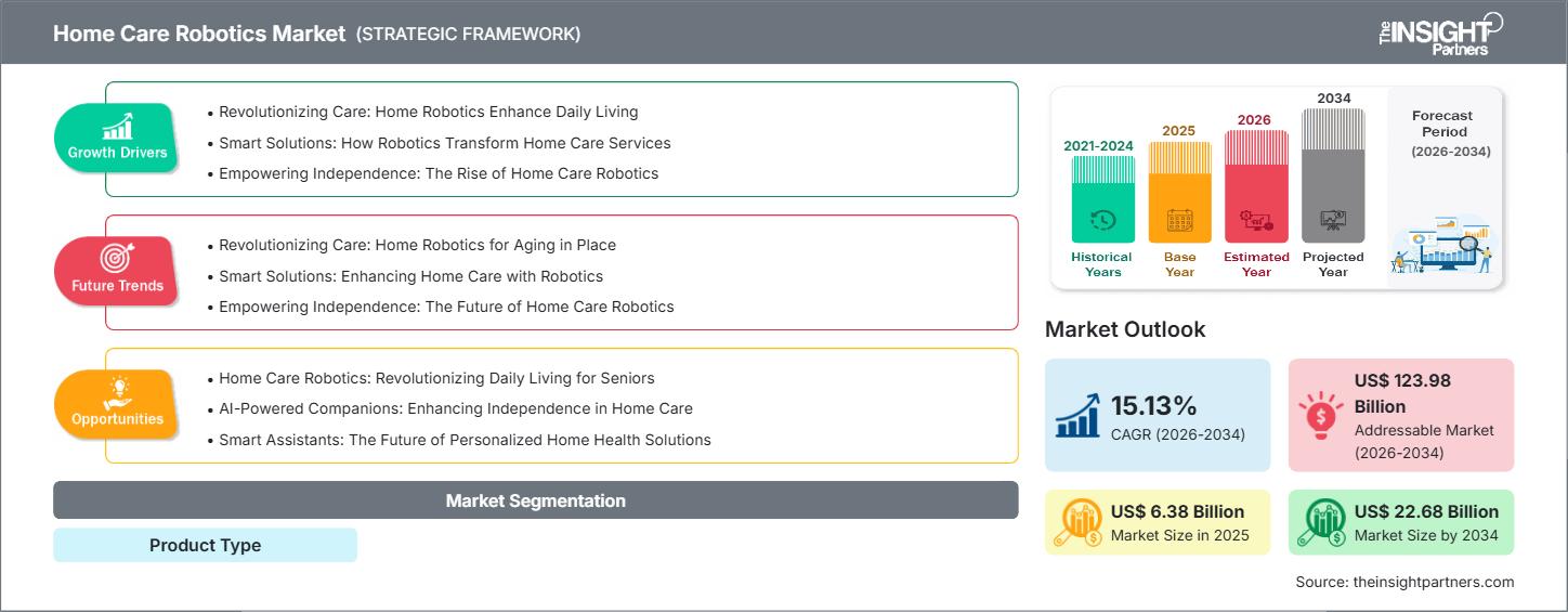 home-care-robotics-market