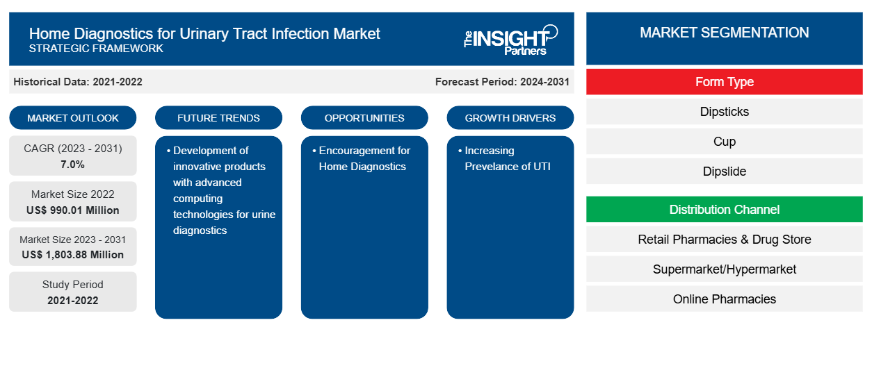 home-diagnostics-for-urinary-tract-infection-market