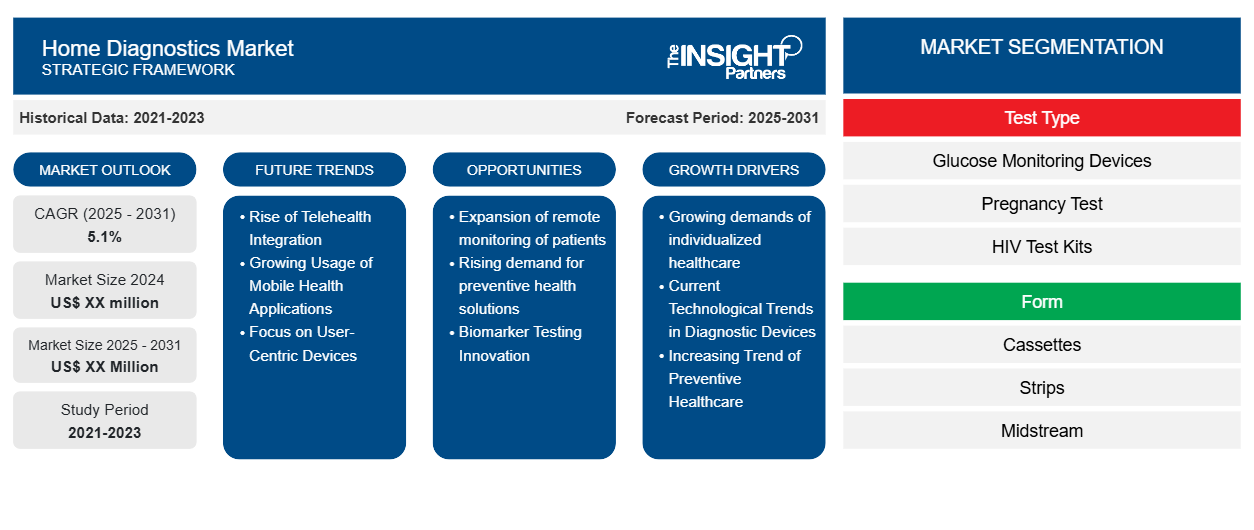 home-diagnostics-market