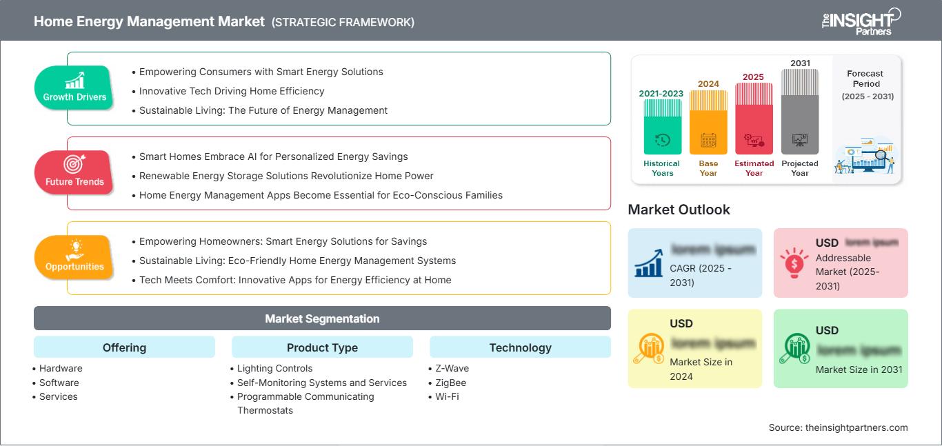 home-energy-management-system-market